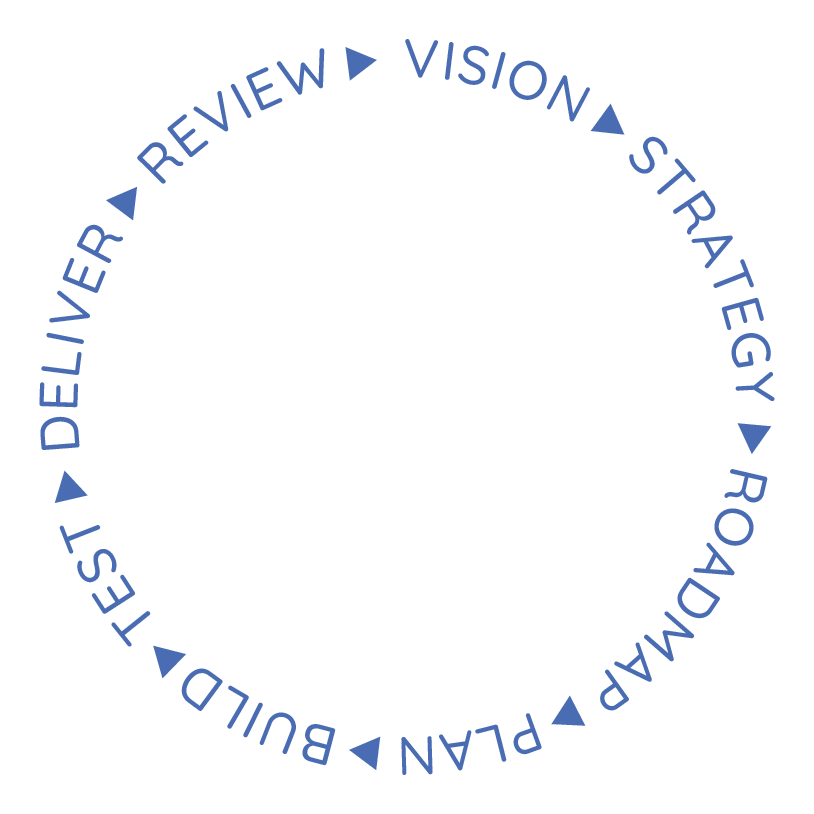 Tailored project services